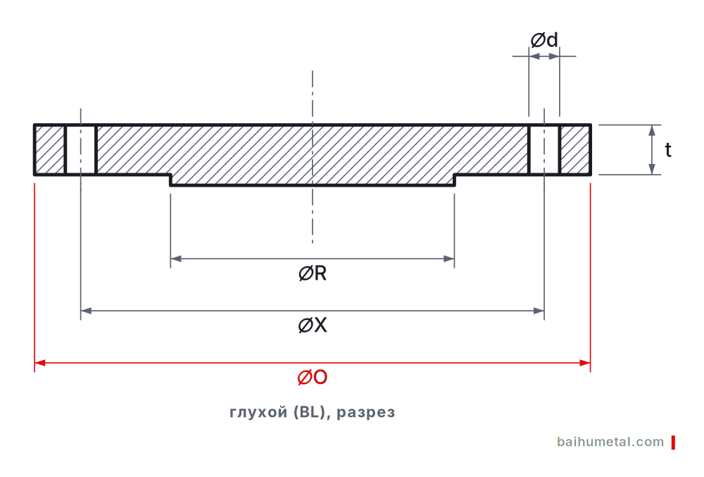 Фланец глухой ASME B16.5 Фланец глухой ASME B16.5