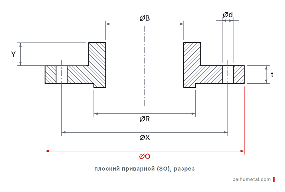 Фланец плоский ASME B16.5 Фланец плоский ASME B16.5
