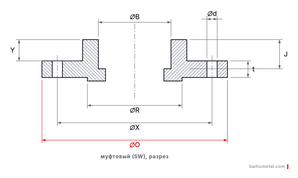 Фланец раструбный ASME B16.5 Фланец раструбный ASME B16.5