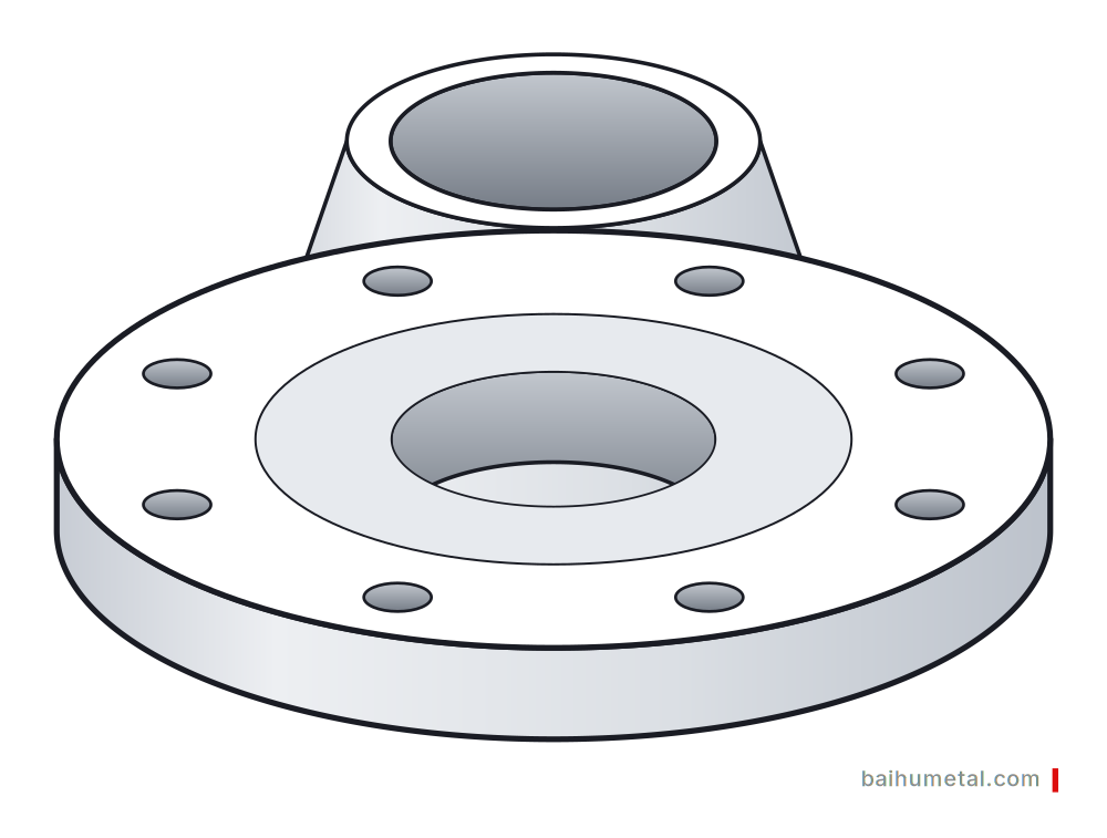 Типы фланцев ASME B16.5: воротниковый, плоский приварной, муфтовый, резьбовой, свободный на бурте и глухой — общий вид Типы фланцев ASME B16.5: воротниковый, плоский приварной, муфтовый, резьбовой, свободный на бурте и глухой — общий вид