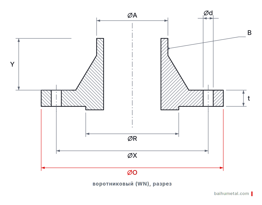 Фланец воротниковый ASME B16.5